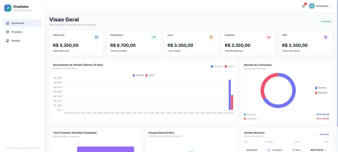 Dashboard com saldo, faturamento, lucro, despesas e gráficos